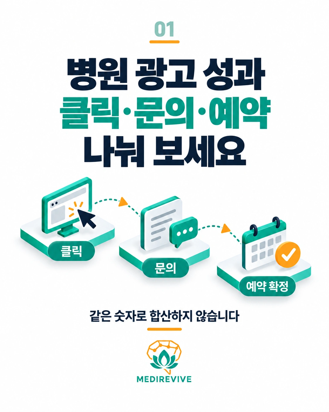 병원 광고 성과는 클릭·문의·예약 확정으로 나누어 확인합니다