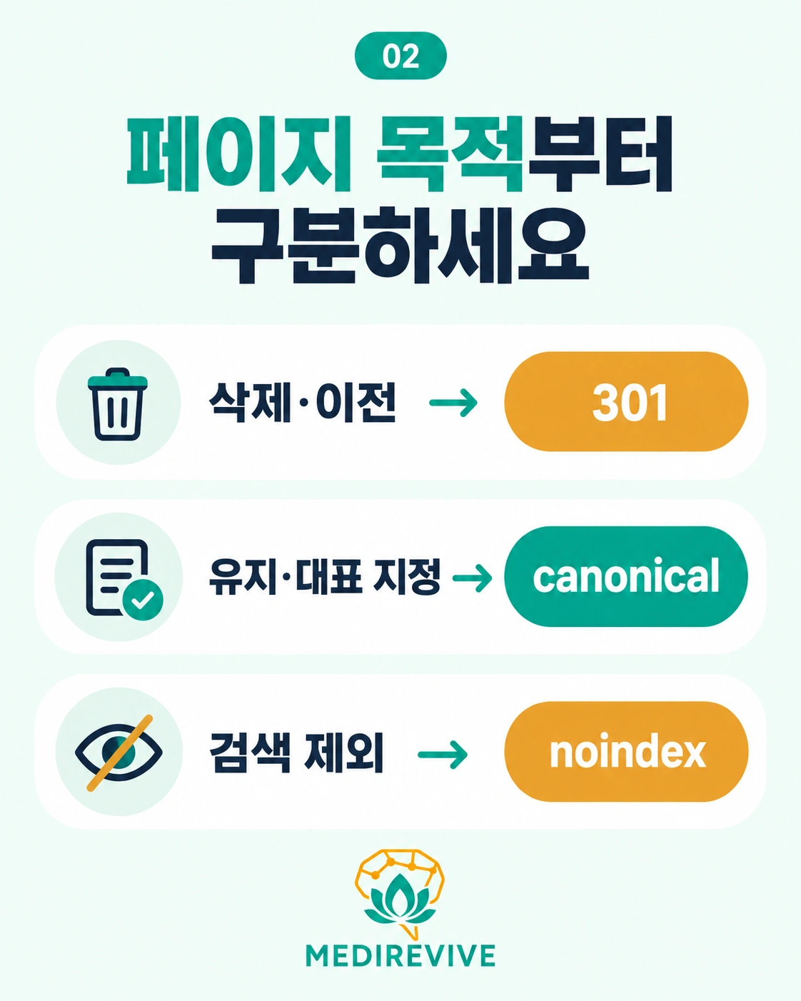 병원 중복 페이지, canonical·301·noindex는 어떻게 고를까? 2 병원 중복 페이지 목적에 따른 처리 방법
