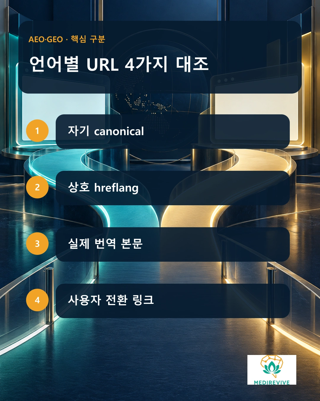 hreflang 상호 참조와 canonical 점검
