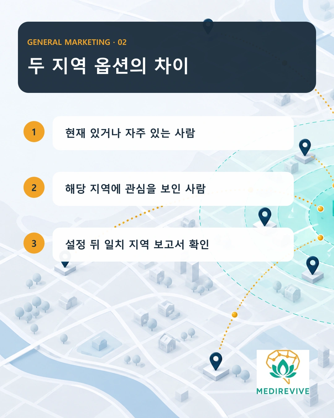 병원 검색광고 지역 타기팅, “관심 지역”까지 포함해야 할까? 2 생활권 중심 진료와 원거리 수요에 따른 지역 타기팅 비교