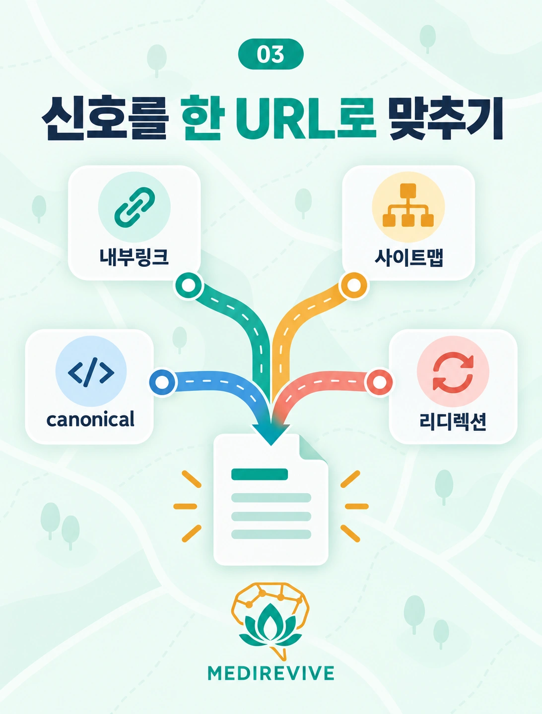 병원 중복 페이지, canonical·301·noindex는 어떻게 고를까? 3 병원 홈페이지 신호를 대표 URL로 맞추는 방법