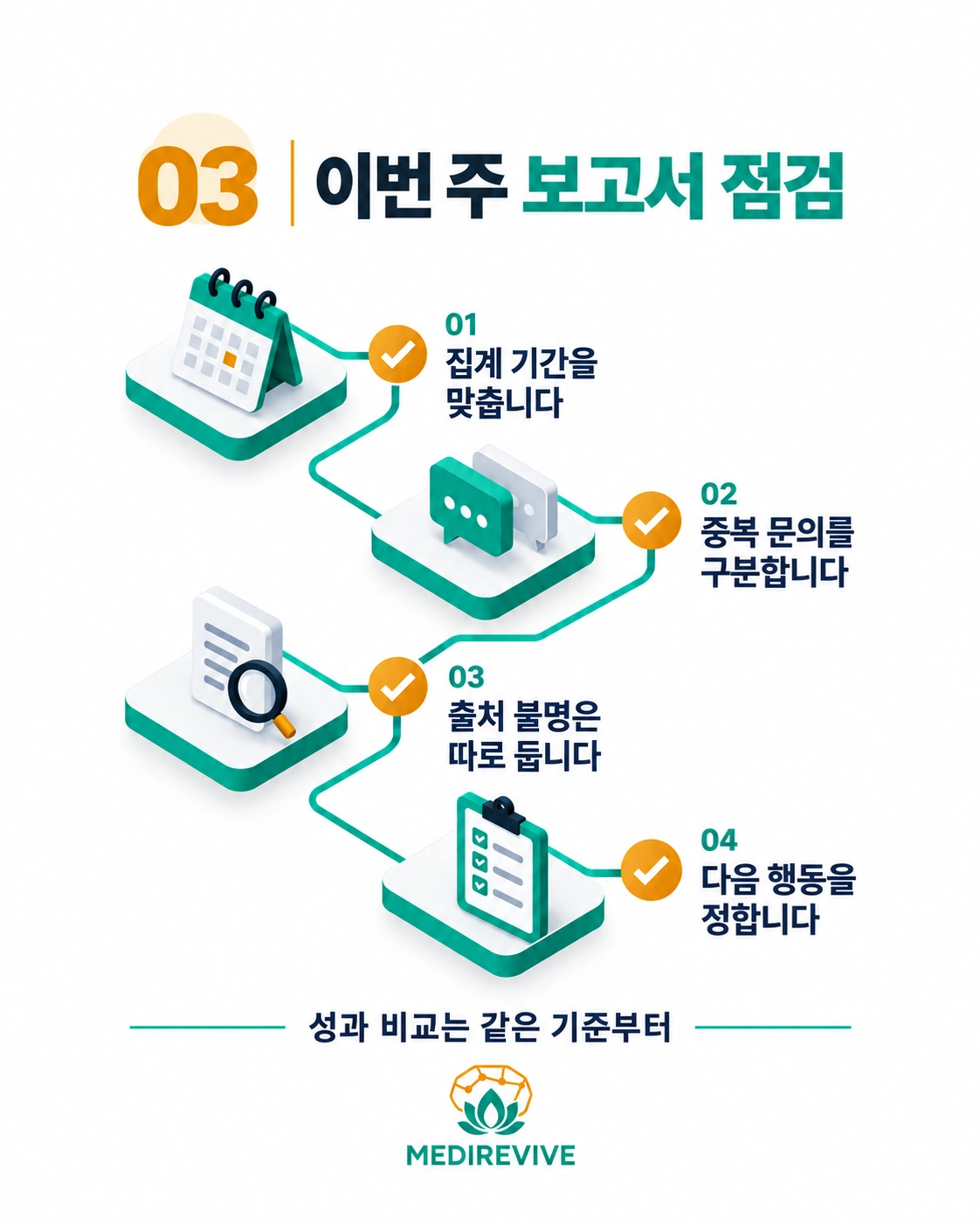집계 기간·중복 문의·출처 불명·다음 행동을 점검하는 성과 보고 체크리스트
