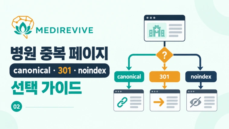 병원 중복 페이지, canonical·301·noindex는 어떻게 고를까?