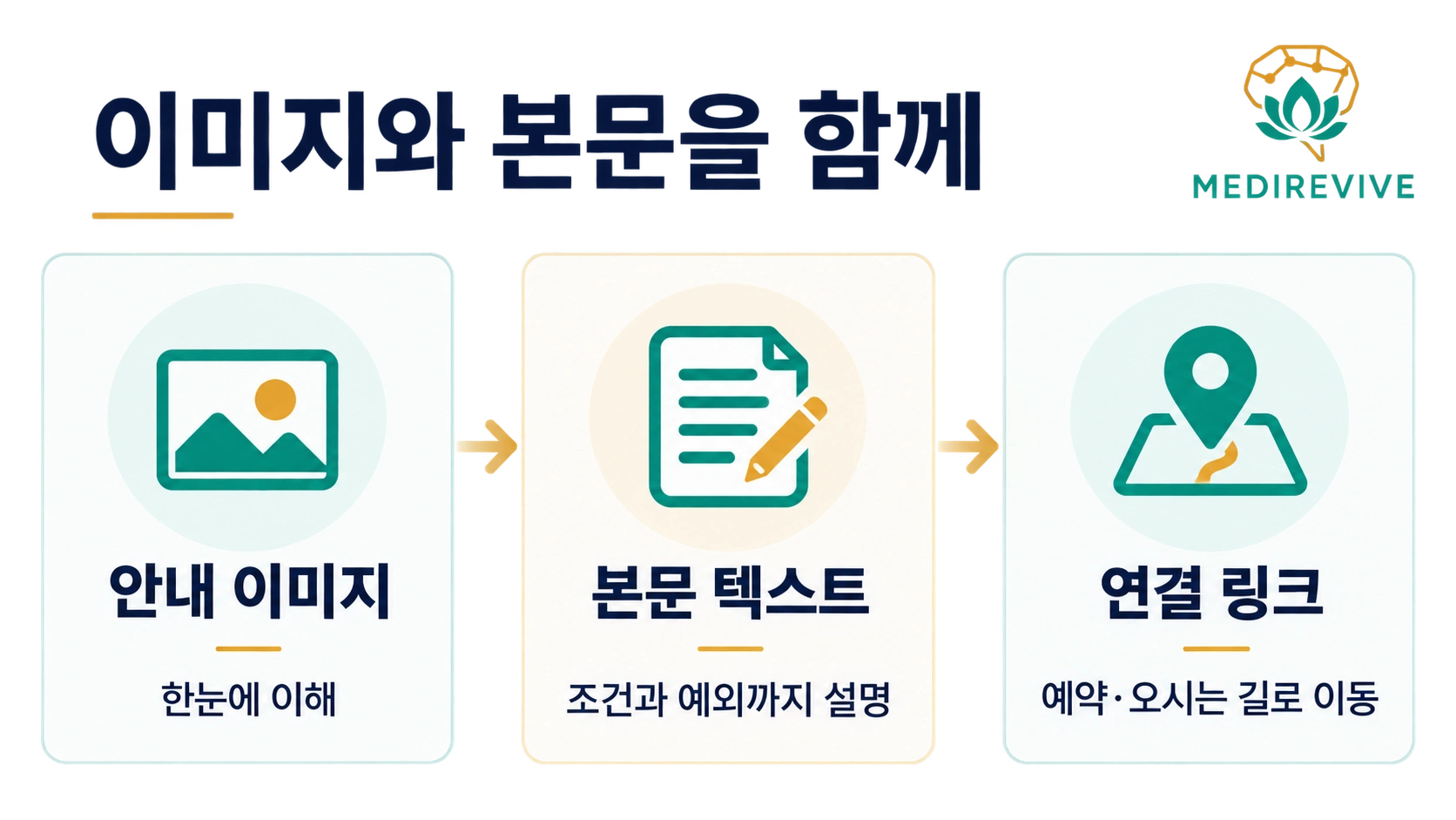 안내 이미지, 본문 텍스트, 연결 링크의 역할 비교