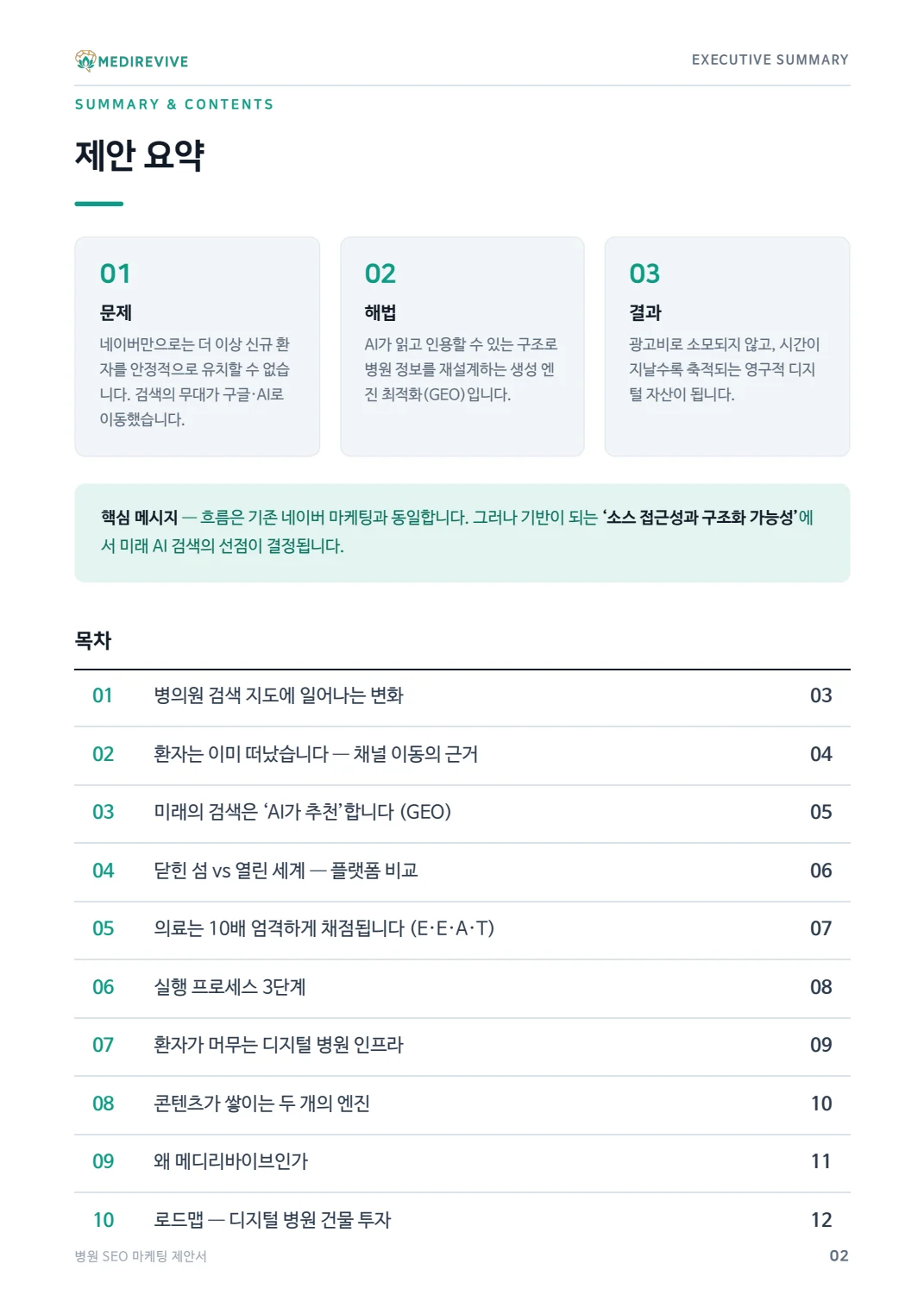 병원 AEO·GEO 서비스 제안서와 AI 검색 인용 사례 3 병원 SEO·AEO·GEO 제안서 원본 2쪽