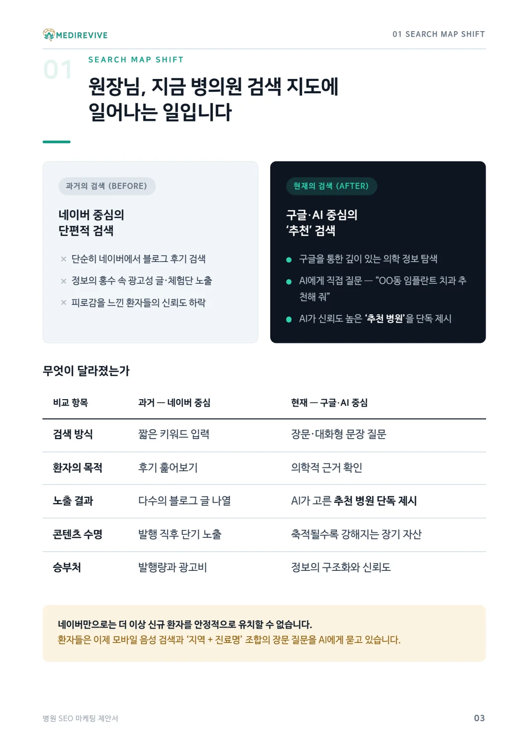 병원 AEO·GEO 서비스 제안서와 AI 검색 인용 사례 4 병원 SEO·AEO·GEO 제안서 원본 3쪽