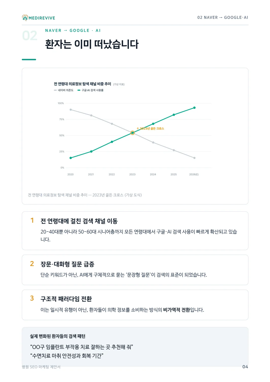 병원 AEO·GEO 서비스 제안서와 AI 검색 인용 사례 5 병원 SEO·AEO·GEO 제안서 원본 4쪽