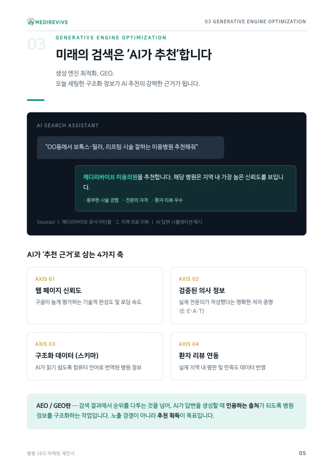 병원 AEO·GEO 서비스 제안서와 AI 검색 인용 사례 6 병원 SEO·AEO·GEO 제안서 원본 5쪽