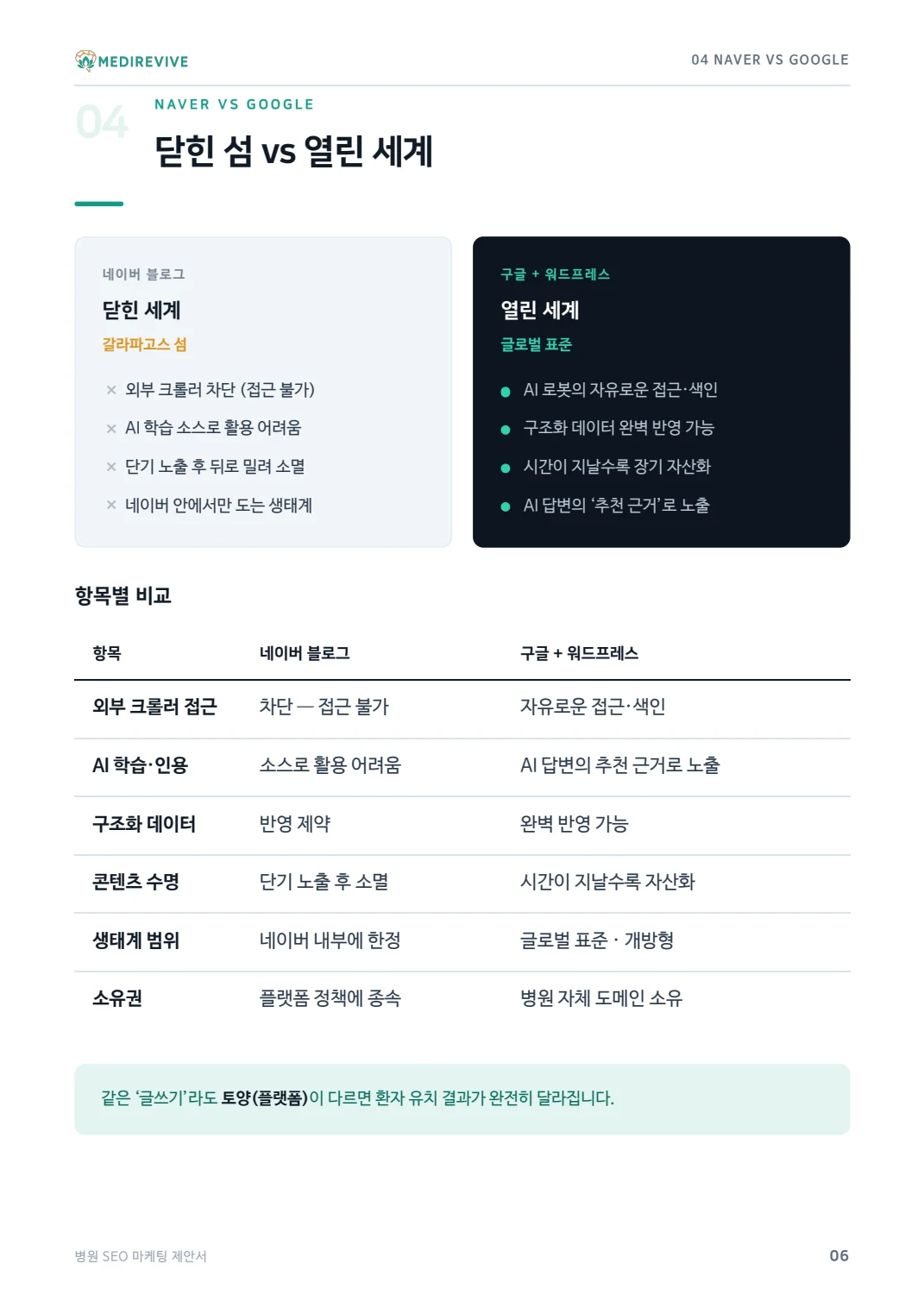 병원 AEO·GEO 서비스 제안서와 AI 검색 인용 사례 7 병원 SEO·AEO·GEO 제안서 원본 6쪽
