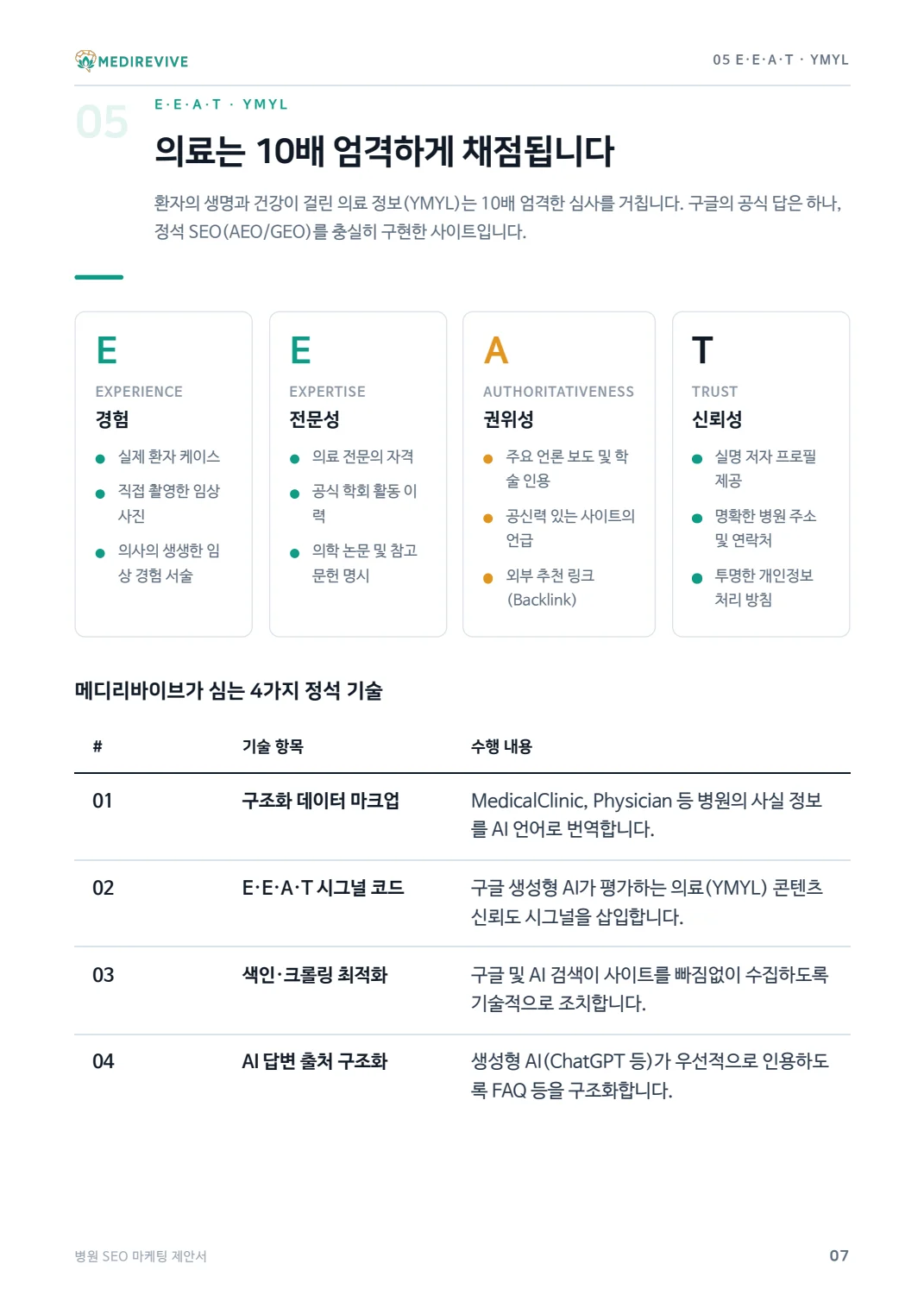 병원 AEO·GEO 서비스 제안서와 AI 검색 인용 사례 8 병원 SEO·AEO·GEO 제안서 원본 7쪽