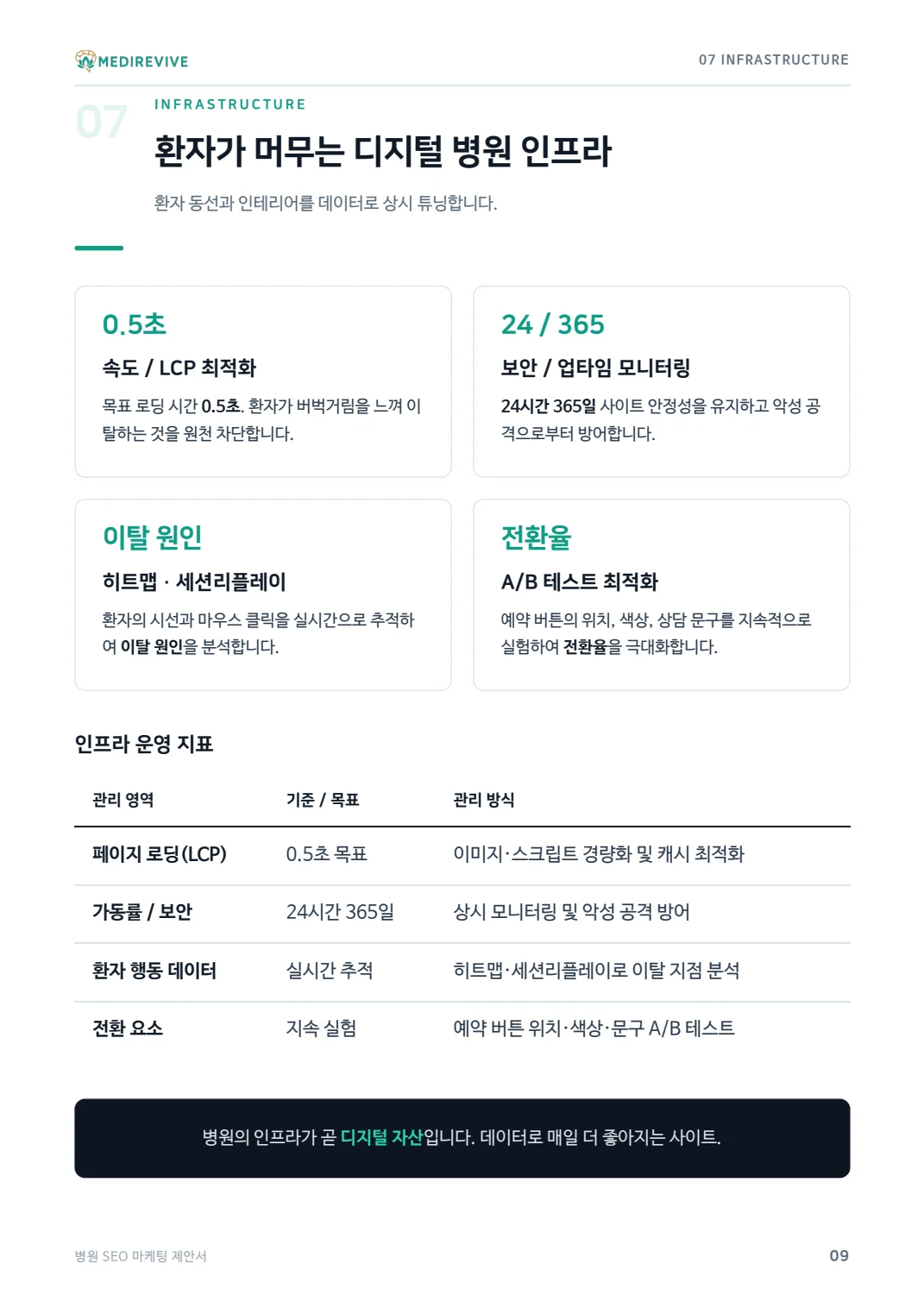 병원 AEO·GEO 서비스 제안서와 AI 검색 인용 사례 10 병원 SEO·AEO·GEO 제안서 원본 9쪽