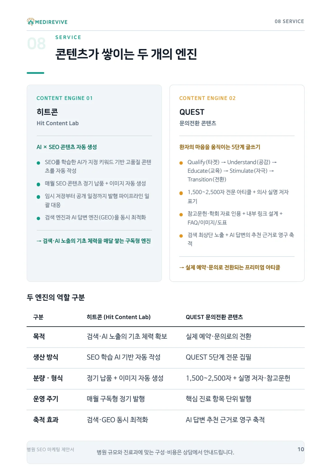 병원 AEO·GEO 서비스 제안서와 AI 검색 인용 사례 11 병원 SEO·AEO·GEO 제안서 원본 10쪽