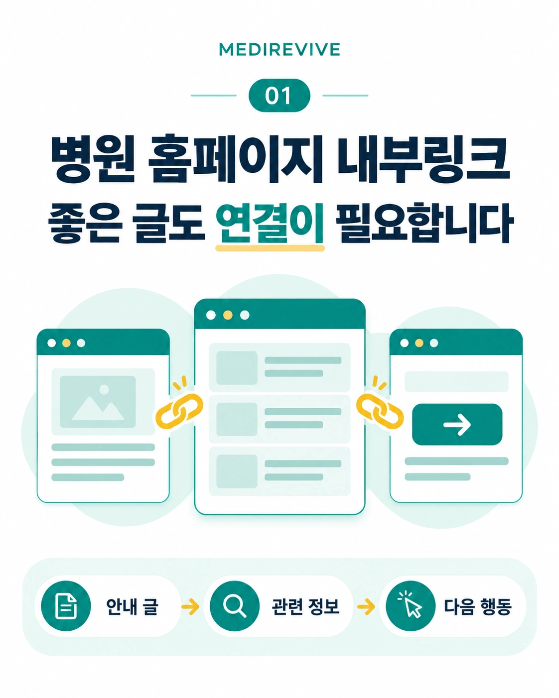 병원 홈페이지 내부링크 안내 구조