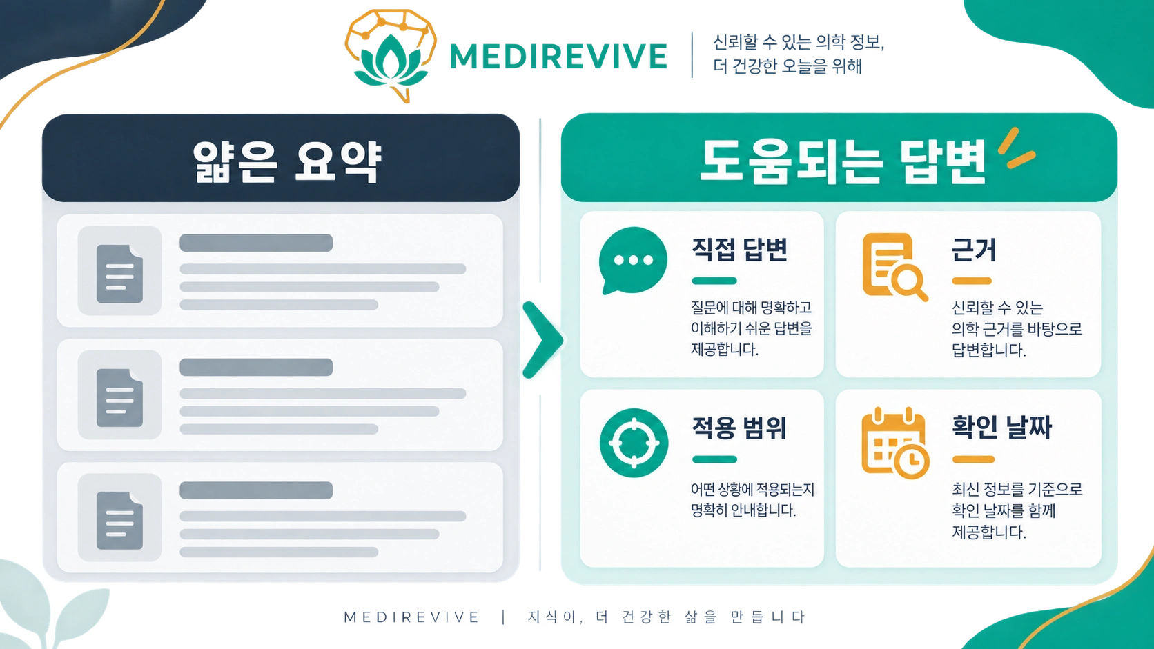 병원 AEO 콘텐츠, 질문을 많이 만드는 것보다 중요한 5가지 2 얇은 요약과 직접 답변 근거 적용 범위 확인 날짜를 갖춘 도움되는 답변 비교
