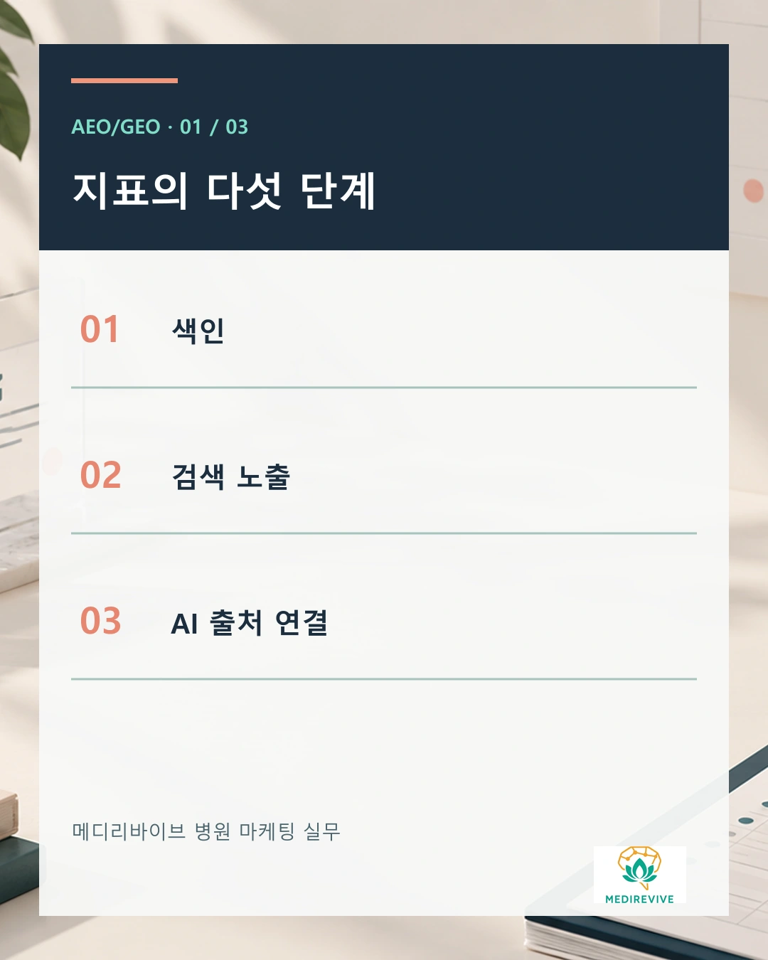 병원 AI 브리핑 인용 측정 점검 카드 1