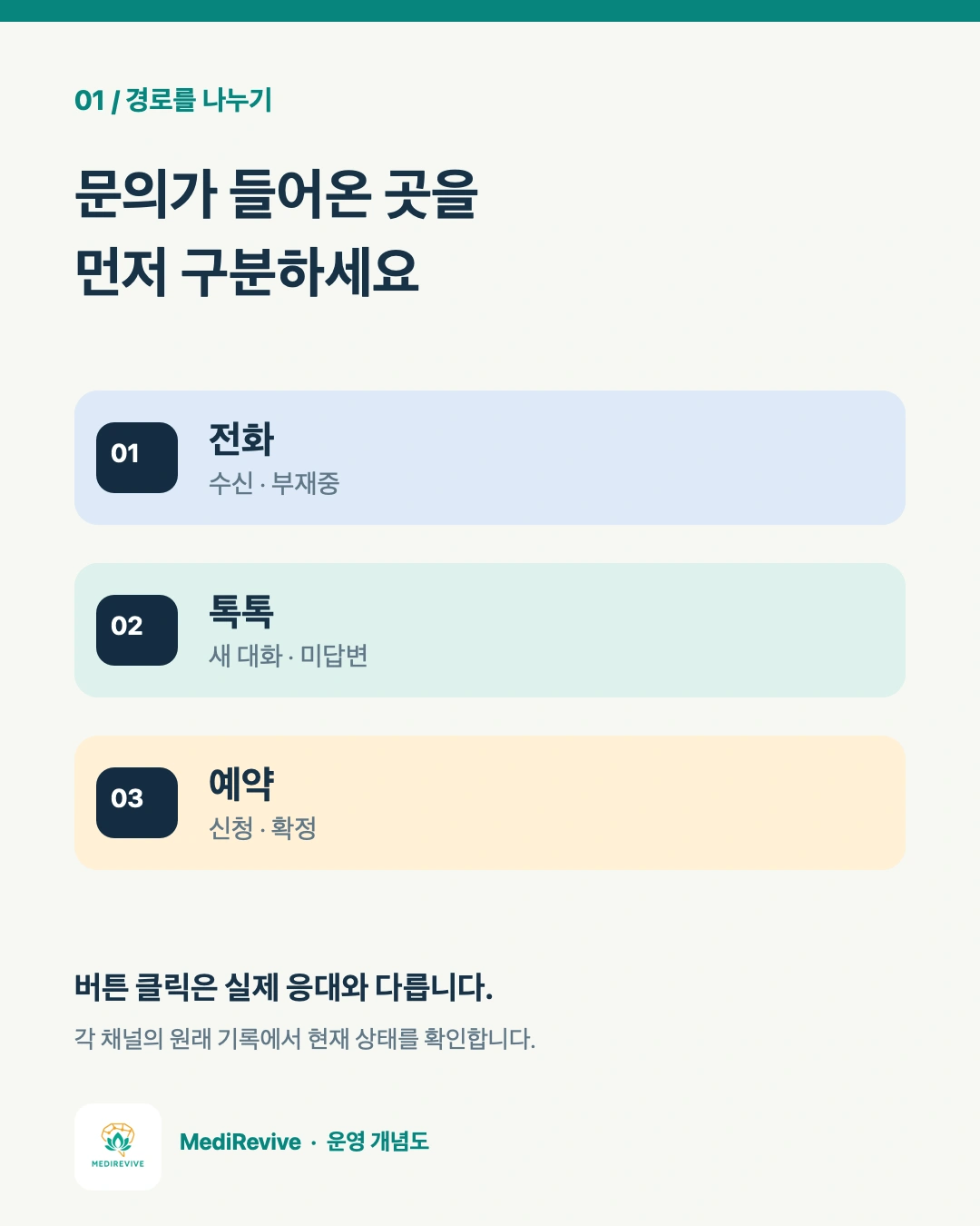 전화·톡톡·예약의 접수 상태를 구분한 운영 개념도입니다.