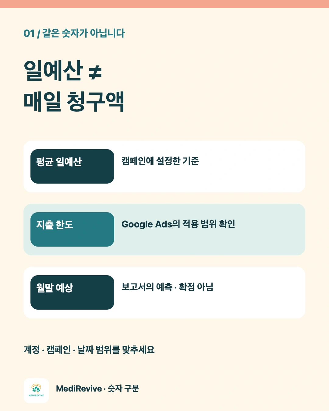 병원 검색광고 일예산을 바꿀 때, 월 지출 예상과 무엇을 대조할까? 1 병원 검색광고의 평균 일예산·월 지출 한도·청구 비용을 구분하는 카드