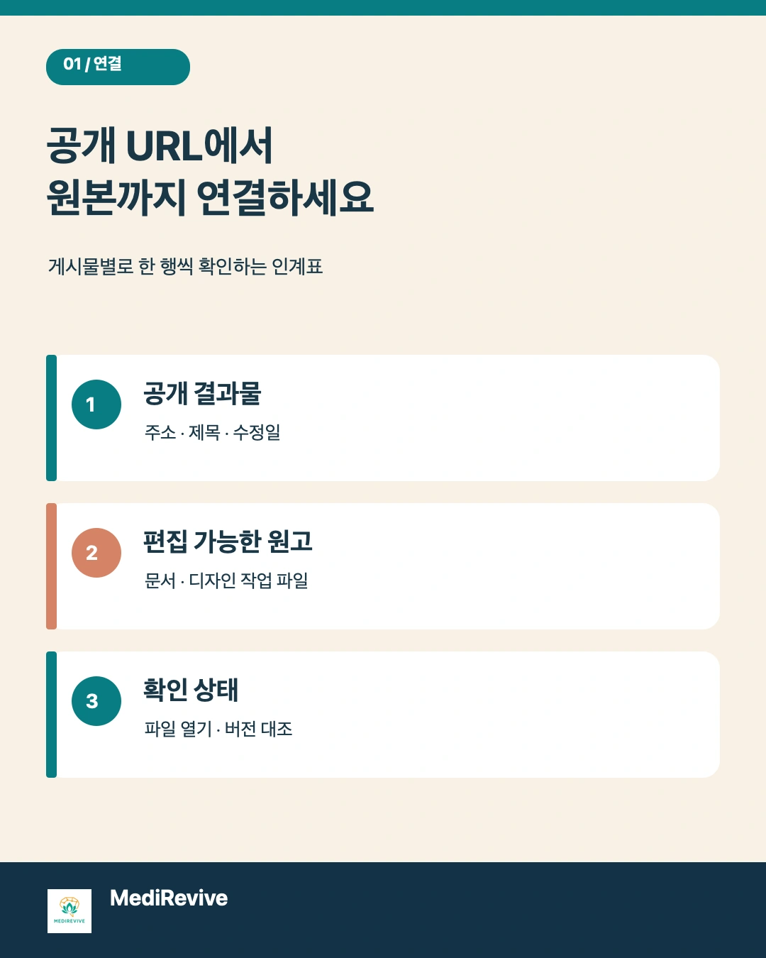 병원 마케팅 제작물별 공개 URL과 편집 원본을 연결하는 인계표