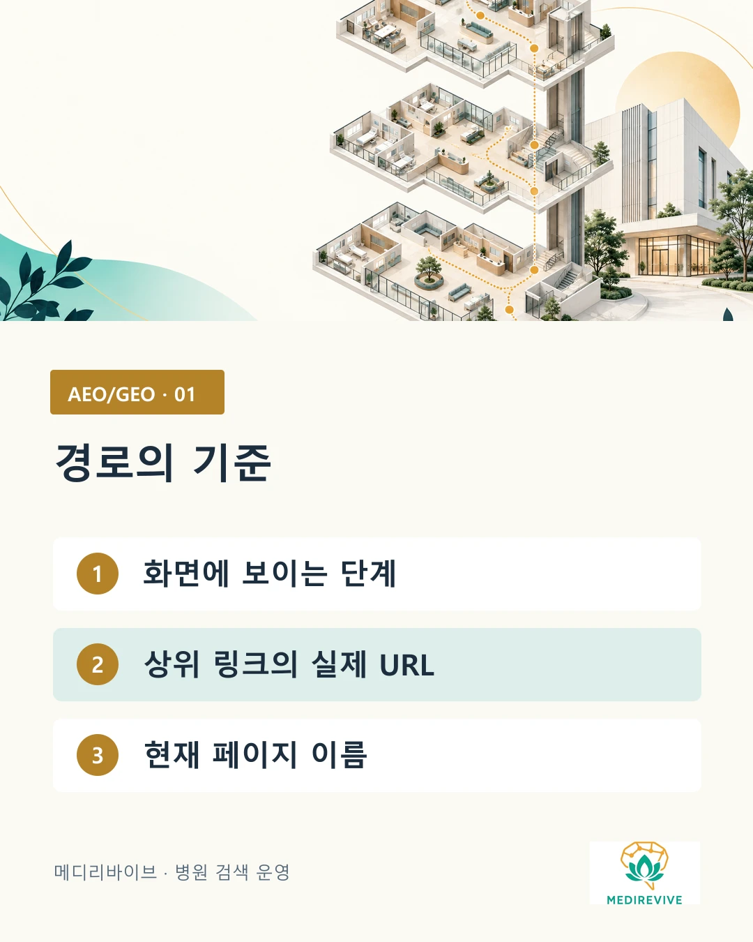 병원 탐색 경로의 화면 단계·상위 링크 URL·현재 페이지 이름