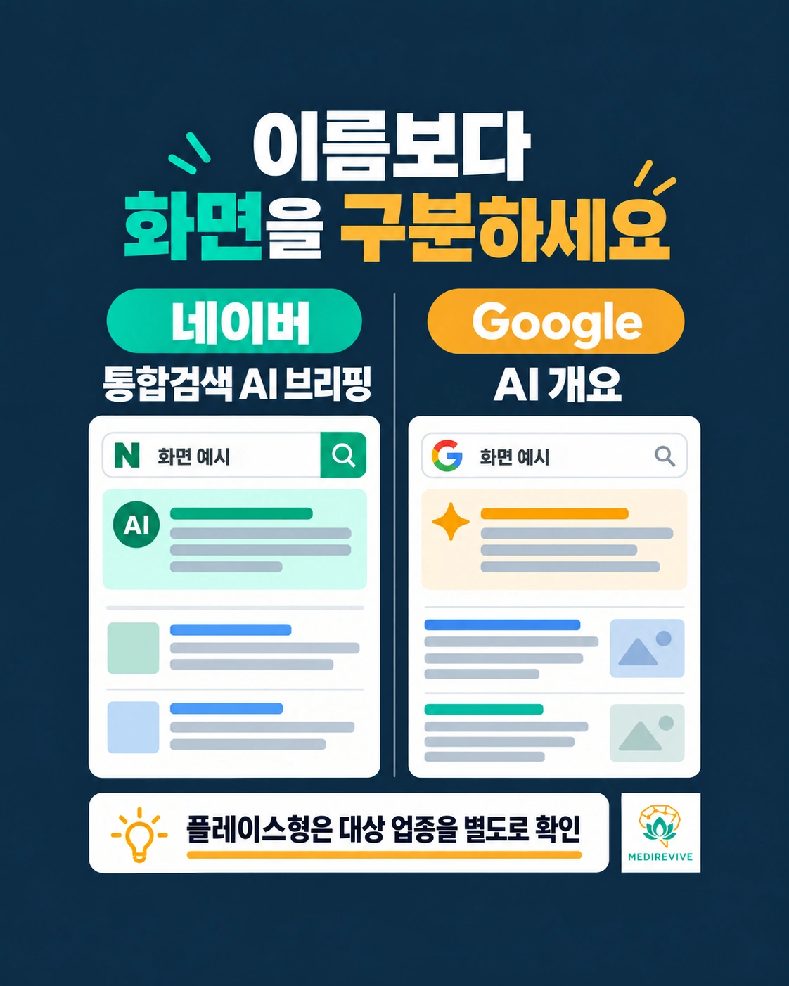 네이버 통합검색 AI 브리핑과 Google AI 개요를 구분하는 설명용 화면 예시