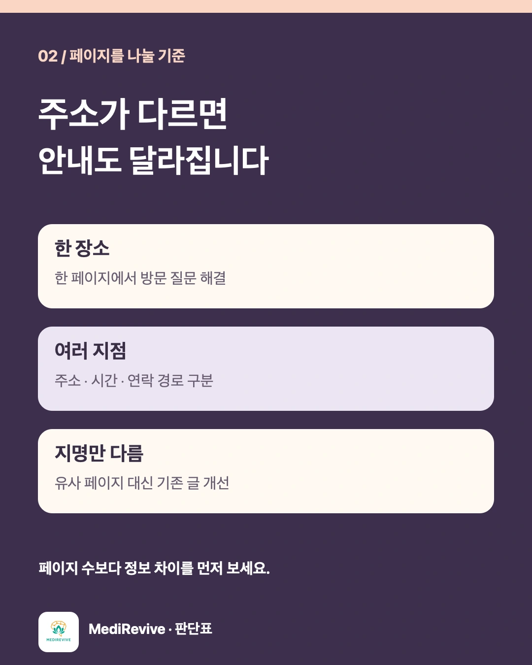 한 장소·여러 지점·지명만 다른 경우를 비교한 병원 지역 페이지 판단표