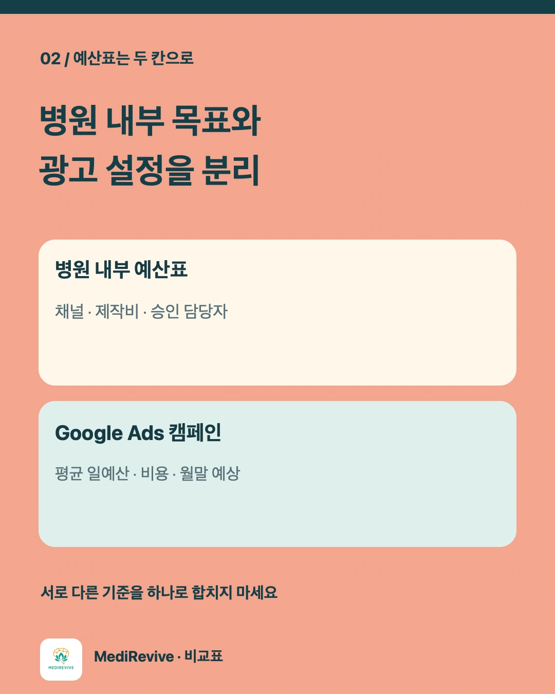 병원 검색광고 일예산을 바꿀 때, 월 지출 예상과 무엇을 대조할까? 2 병원 내부 월 예산표와 Google Ads 캠페인 예산을 따로 적는 비교 카드