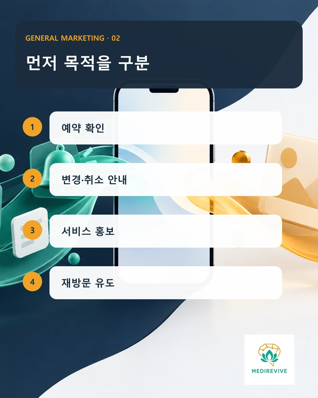 예약·거래 안내와 재방문 광고의 운영 절차 비교