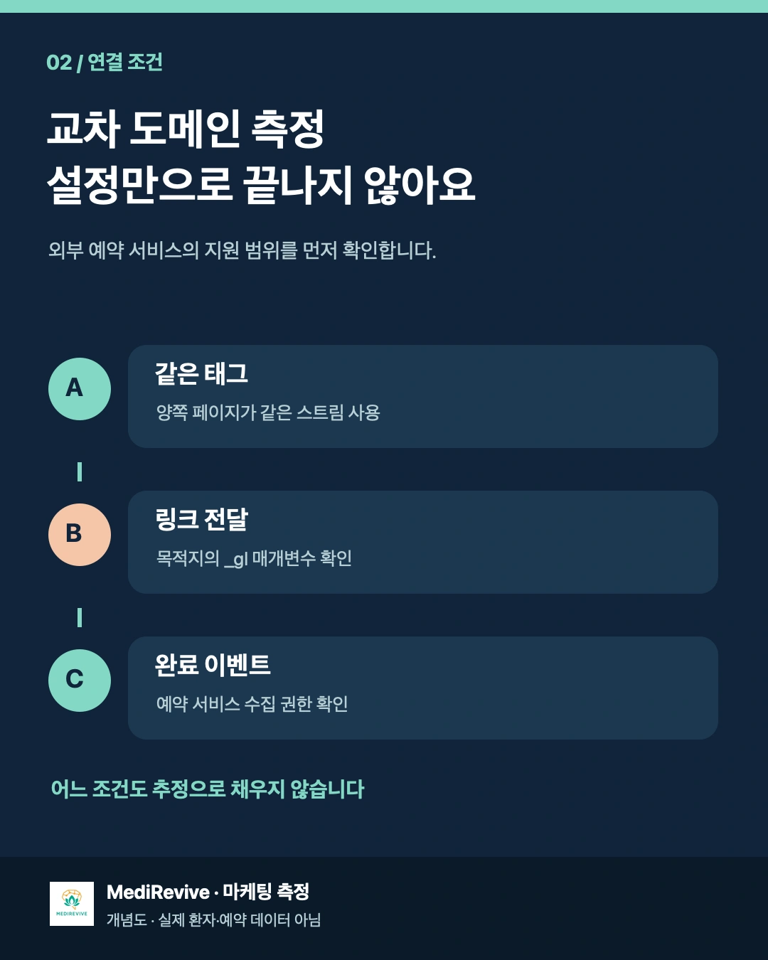 병원 예약 링크가 외부 사이트로 넘어갈 때, 광고 유입은 어디까지 확인할 수 있을까? 2 GA4 교차 도메인 측정의 태그와 링크 전달 및 완료 이벤트 확인 조건