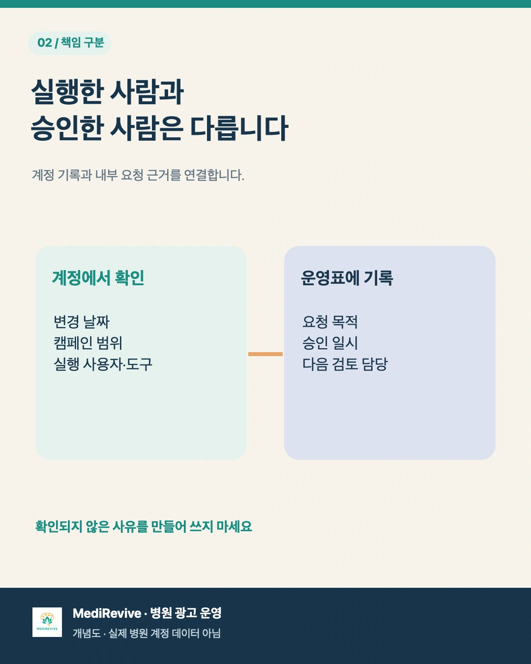 병원 검색광고 월간 보고서, 변경 이력을 함께 봐야 하는 이유 2 광고 계정의 실행 사용자와 병원 승인 주체를 구분하는 운영 기록
