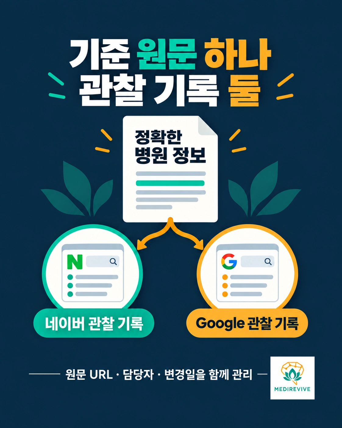 정확한 병원 원문 하나에서 네이버와 Google 관찰 기록을 따로 관리하는 구조