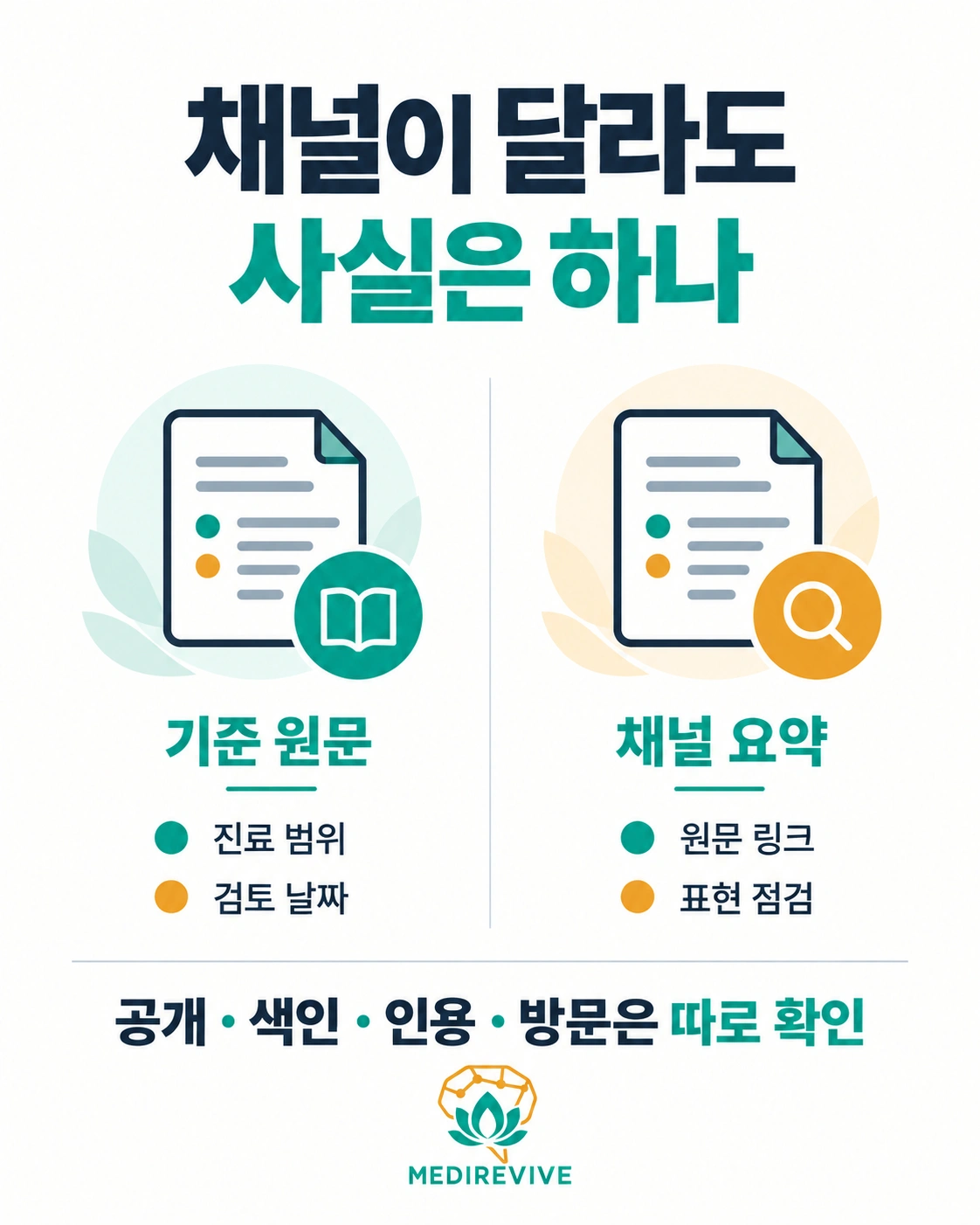 병원 콘텐츠 발행 확인표
