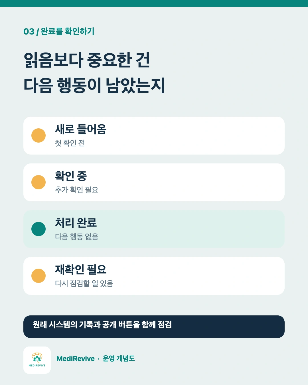 문의 처리 상태 네 가지를 정리한 운영 개념도입니다.