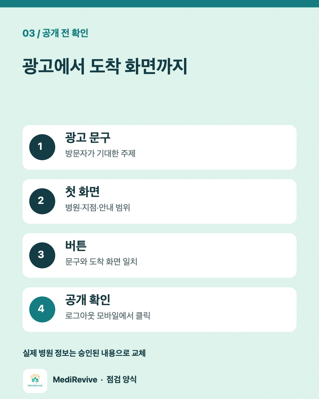 광고 문구에서 첫 화면, 버튼, 실제 도착 화면까지 대조하는 네 단계 점검 흐름
