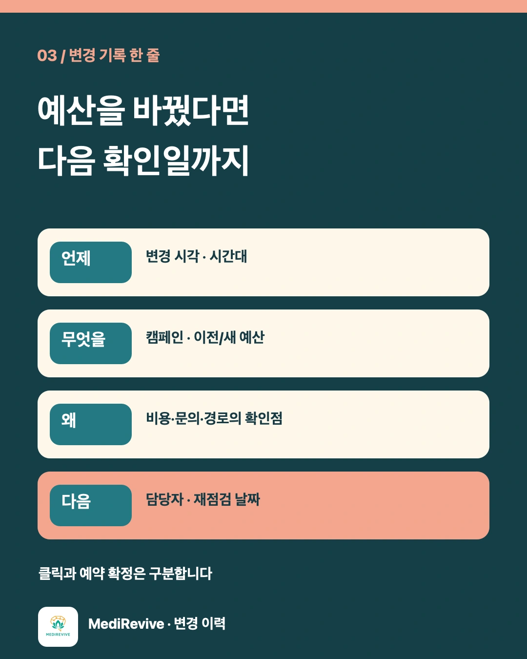 병원 검색광고 일예산을 바꿀 때, 월 지출 예상과 무엇을 대조할까? 3 검색광고 예산 변경 전후 설정·비용·문의 경로를 대조하는 점검 카드