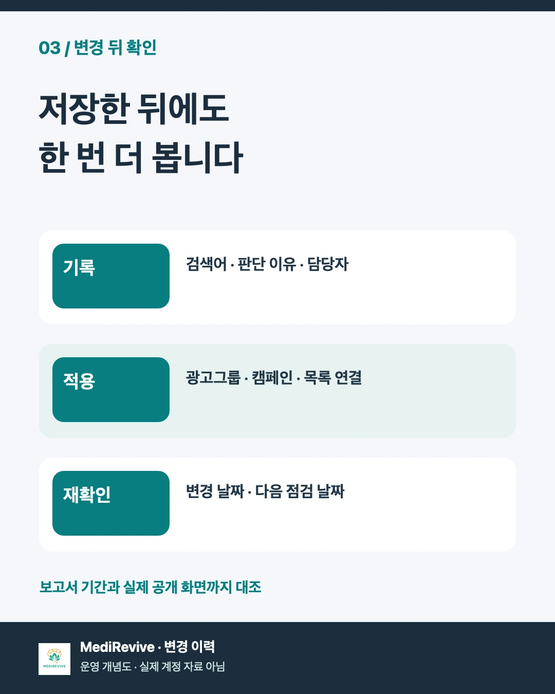 제외 키워드 변경 이력과 재확인 항목 개념도