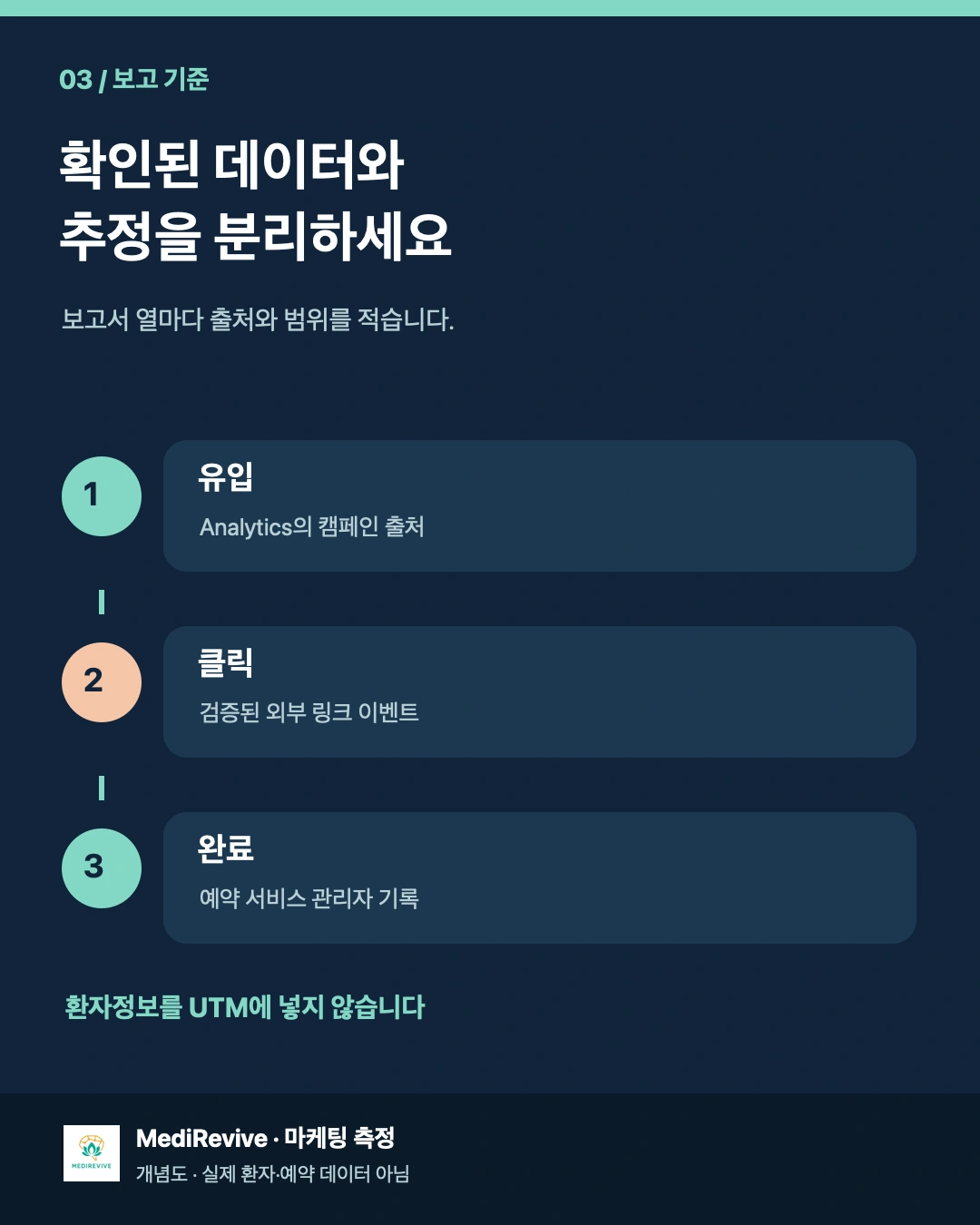 병원 예약 링크가 외부 사이트로 넘어갈 때, 광고 유입은 어디까지 확인할 수 있을까? 3 병원 유입과 외부 클릭 및 예약 완료의 보고서 출처 구분