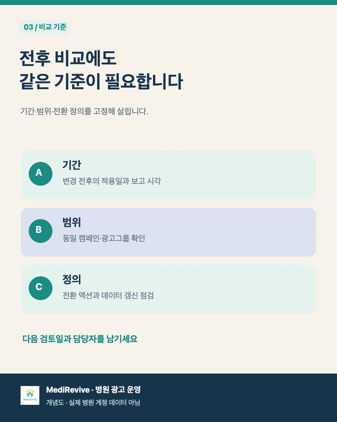 병원 검색광고 월간 보고서, 변경 이력을 함께 봐야 하는 이유 3 광고 변경 전후 비교에서 기간과 전환 정의 및 다음 검토일을 확인하는 표