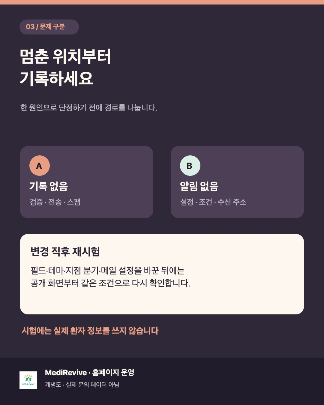 병원 홈페이지 문의 폼, 전송 뒤 실제 접수까지 어떻게 확인할까? 3 병원 문의 폼에서 접수 기록 없음과 알림 없음의 원인을 구분하는 점검 개념도
