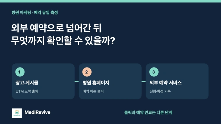 병원 예약 링크가 외부 사이트로 넘어갈 때, 광고 유입은 어디까지 확인할 수 있을까?