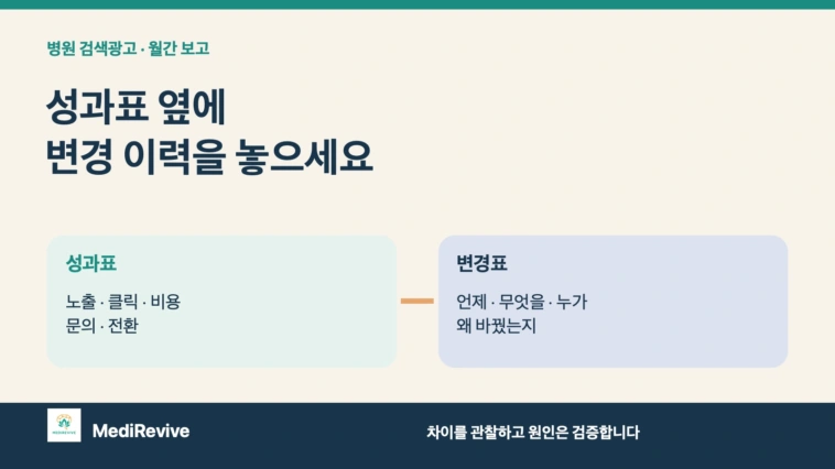 병원 검색광고 월간 보고서, 변경 이력을 함께 봐야 하는 이유